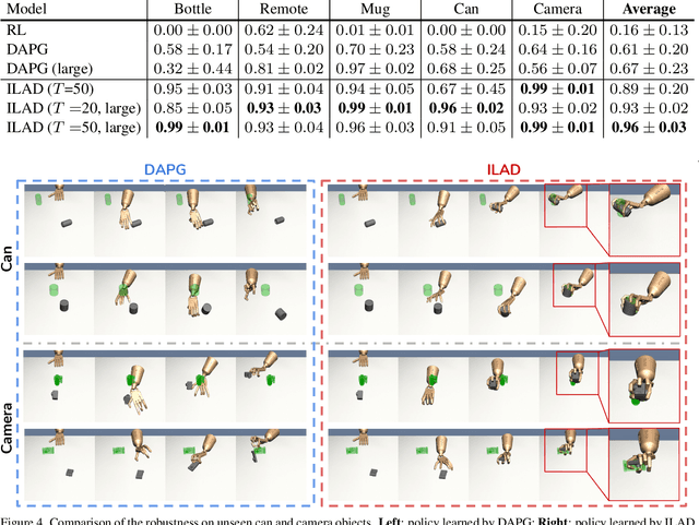 Figure 1 for Learning Generalizable Dexterous Manipulation from Human Grasp Affordance