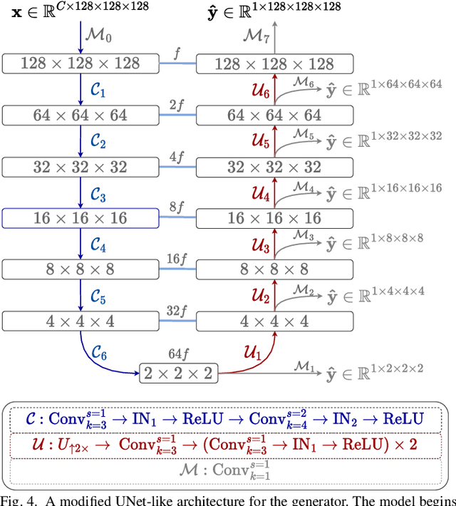 Figure 4 for Lung2Lung: Volumetric Style Transfer with Self-Ensembling for High-Resolution Cross-Volume Computed Tomography