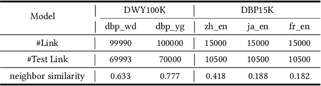 Figure 2 for SelfKG: Self-Supervised Entity Alignment in Knowledge Graphs
