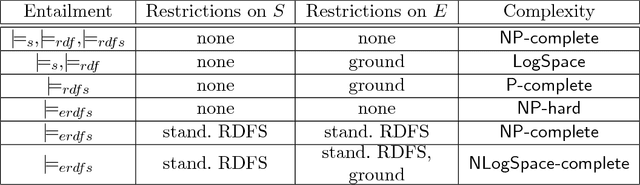 Figure 2 for Logical Foundations of RDF(S) with Datatypes