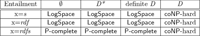 Figure 3 for Logical Foundations of RDF(S) with Datatypes