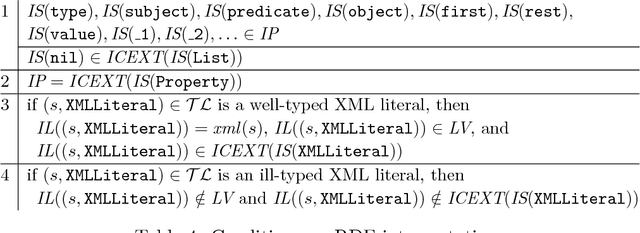 Figure 4 for Logical Foundations of RDF(S) with Datatypes