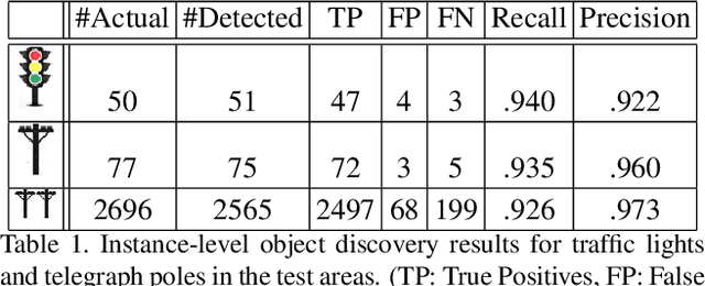Figure 2 for Automatic Discovery and Geotagging of Objects from Street View Imagery
