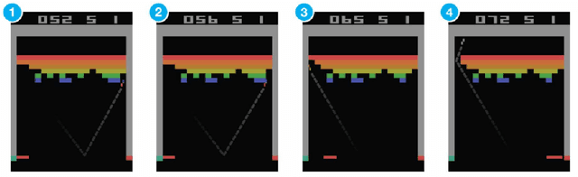 Figure 3 for Maximum Entropy Dueling Network Architecture