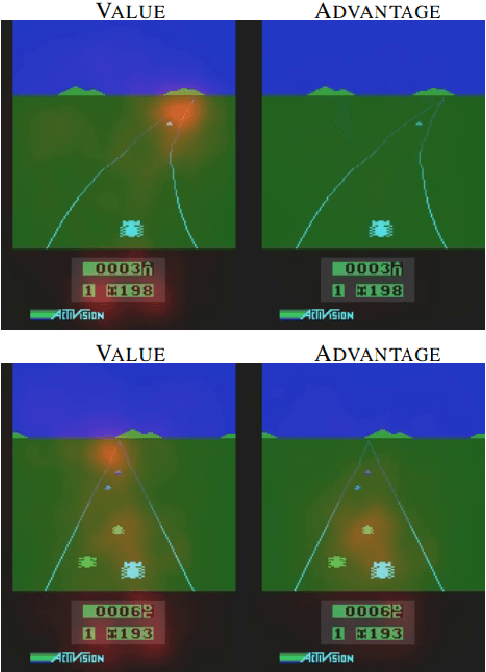Figure 4 for Maximum Entropy Dueling Network Architecture