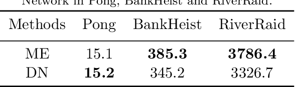 Figure 2 for Maximum Entropy Dueling Network Architecture