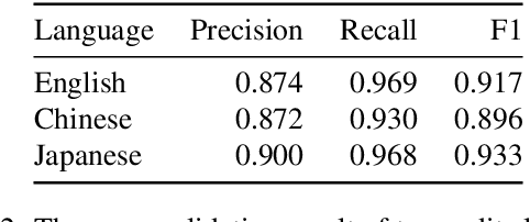 Figure 4 for GitHub Typo Corpus: A Large-Scale Multilingual Dataset of Misspellings and Grammatical Errors