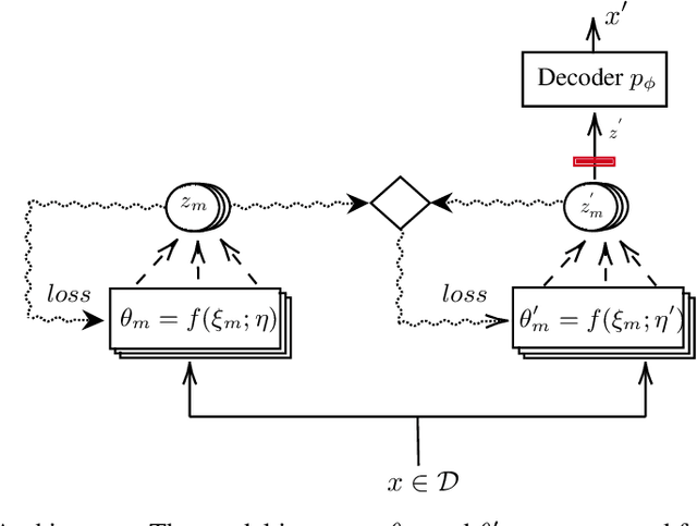 Figure 1 for Manifold Preserving Adversarial Learning