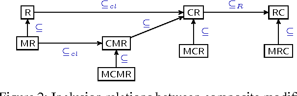 Figure 3 for A General Modifier-based Framework for Inconsistency-Tolerant Query Answering