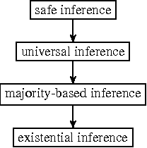 Figure 4 for A General Modifier-based Framework for Inconsistency-Tolerant Query Answering