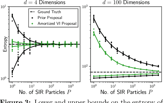 Figure 3 for Estimators of Entropy and Information via Inference in Probabilistic Models