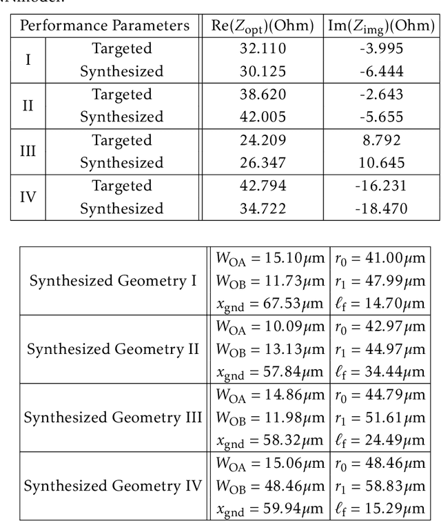 Figure 4 for Deep Learning Assisted End-to-End Synthesis of mm-Wave Passive Networks with 3D EM Structures: A Study on A Transformer-Based Matching Network