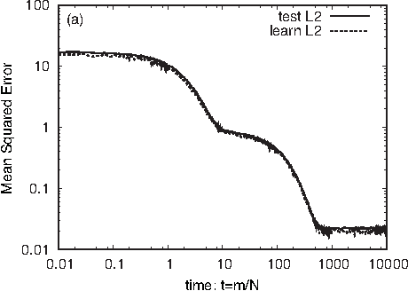 Figure 4 for Analysis of dropout learning regarded as ensemble learning