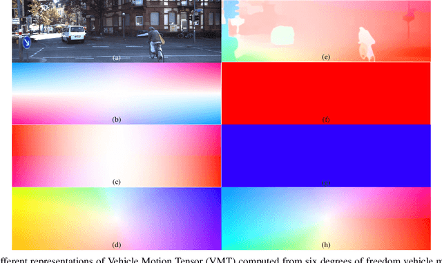 Figure 2 for VM-MODNet: Vehicle Motion aware Moving Object Detection for Autonomous Driving