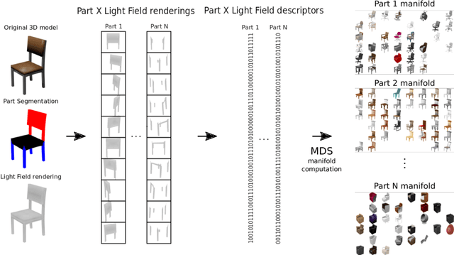 Figure 4 for 3D Pick & Mix: Object Part Blending in Joint Shape and Image Manifolds
