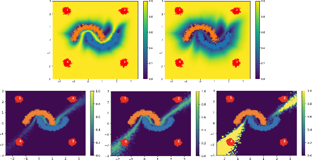 Figure 3 for Success of Uncertainty-Aware Deep Models Depends on Data Manifold Geometry
