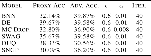 Figure 2 for Success of Uncertainty-Aware Deep Models Depends on Data Manifold Geometry