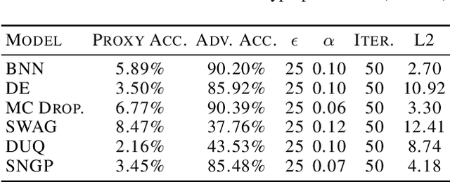 Figure 4 for Success of Uncertainty-Aware Deep Models Depends on Data Manifold Geometry