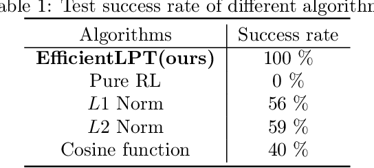 Figure 2 for Reinforcement Learning with Prior Policy Guidance for Motion Planning of Dual-Arm Free-Floating Space Robot