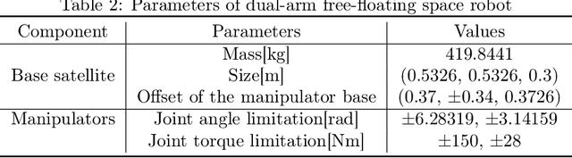 Figure 4 for Reinforcement Learning with Prior Policy Guidance for Motion Planning of Dual-Arm Free-Floating Space Robot