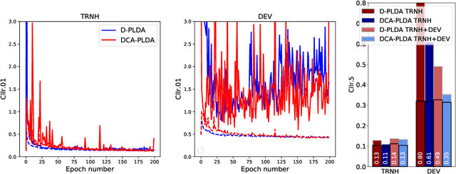Figure 4 for A Speaker Verification Backend with Robust Performance across Conditions