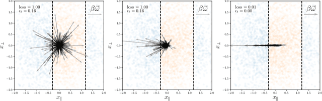 Figure 1 for Geometric compression of invariant manifolds in neural nets