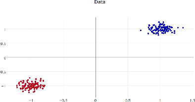 Figure 3 for Eigenvalues of the Hessian in Deep Learning: Singularity and Beyond