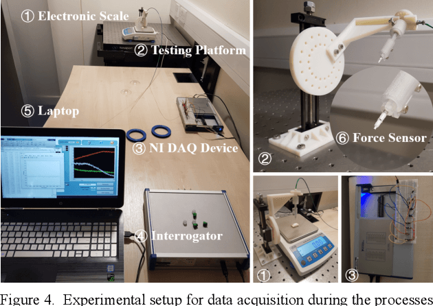 Figure 4 for FBG-Based Triaxial Force Sensor Integrated with an Eccentrically Configured Imaging Probe for Endoluminal Optical Biopsy