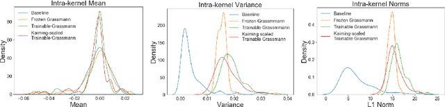 Figure 3 for Grassmannian Packings in Neural Networks: Learning with Maximal Subspace Packings for Diversity and Anti-Sparsity