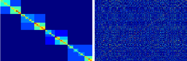Figure 1 for Clustering Financial Time Series: How Long is Enough?