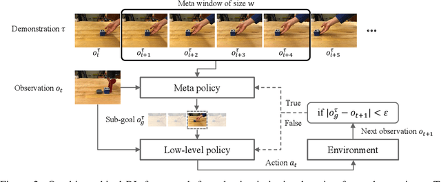 Figure 3 for To Follow or not to Follow: Selective Imitation Learning from Observations