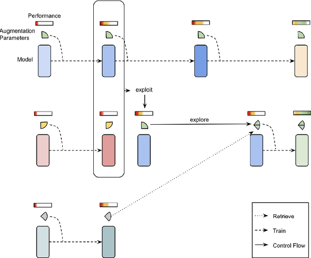 Figure 1 for Improving 3D Object Detection through Progressive Population Based Augmentation