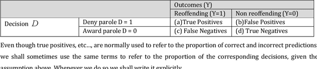 Figure 3 for Is calibration a fairness requirement? An argument from the point of view of moral philosophy and decision theory