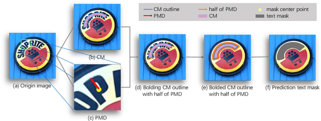 Figure 3 for BOTD: Bold Outline Text Detector
