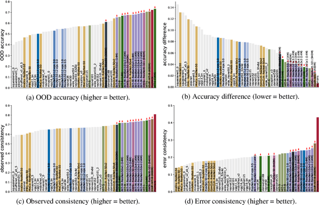 Figure 1 for Partial success in closing the gap between human and machine vision