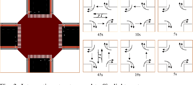 Figure 3 for Self-learned Intelligence for Integrated Decision and Control of Automated Vehicles at Signalized Intersections