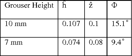 Figure 4 for Spherical Planetary Robot for Rugged Terrain Traversal