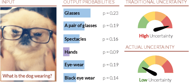 Figure 1 for Deep Bayesian Active Learning for Multiple Correct Outputs