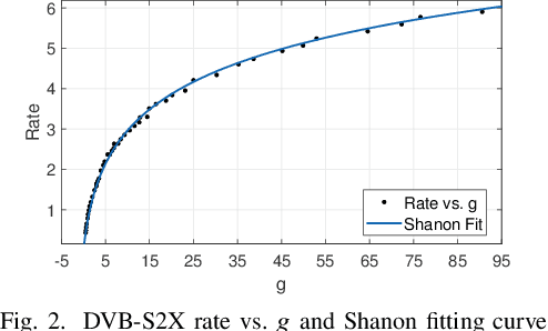 Figure 2 for GEO Payload Power Minimization: Joint Precoding and Beam Hopping Design
