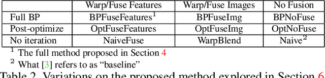 Figure 4 for Style Transfer for Light Field Photography