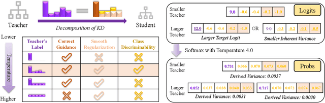 Figure 1 for Asymmetric Temperature Scaling Makes Larger Networks Teach Well Again