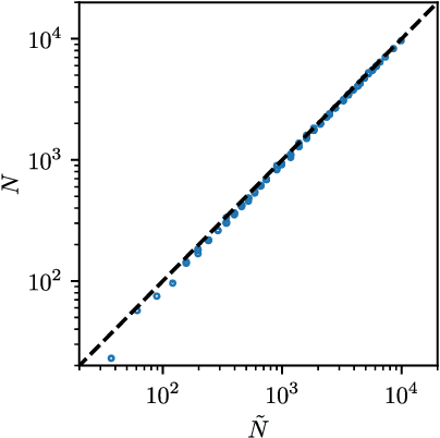 Figure 3 for The jamming transition as a paradigm to understand the loss landscape of deep neural networks