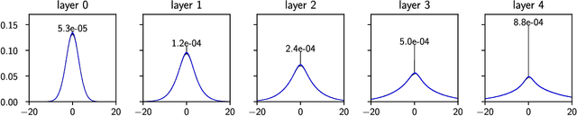 Figure 4 for The jamming transition as a paradigm to understand the loss landscape of deep neural networks