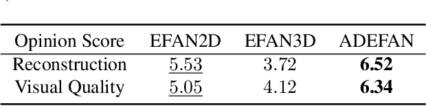 Figure 2 for Divergence-Based Adaptive Extreme Video Completion