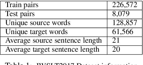 Figure 2 for Top-down Tree Structured Decoding with Syntactic Connections for Neural Machine Translation and Parsing