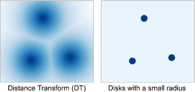 Figure 3 for Reviving Iterative Training with Mask Guidance for Interactive Segmentation