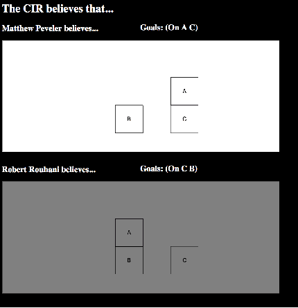 Figure 4 for Towards Cognitive-and-Immersive Systems: Experiments in a Shared (or common) Blockworld Framework