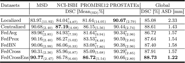 Figure 2 for Federated Cross Learning for Medical Image Segmentation
