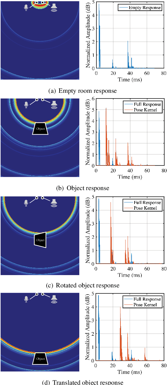 Figure 4 for PoseKernelLifter: Metric Lifting of 3D Human Pose using Sound
