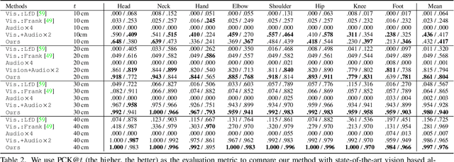 Figure 3 for PoseKernelLifter: Metric Lifting of 3D Human Pose using Sound